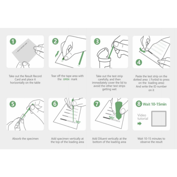 Sneltest Kit SARS-CoV-2 IgM/IgG Antilichaam, 50 stuks